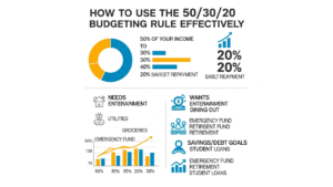 How to Use the 50/30/20 Budgeting Rule Effectively