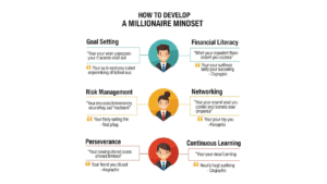 How to Develop a Millionaire Mindset
