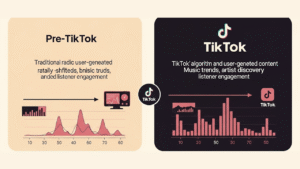 How TikTok Changed Music Forever