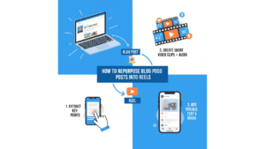 How to Repurpose Blog Posts Into Reels