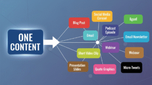 How to Turn One Piece of Content Into 10