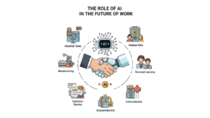 The Role of AI in the Future of Work