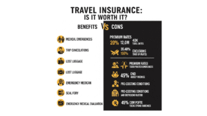 Travel Insurance: Is It Worth It?